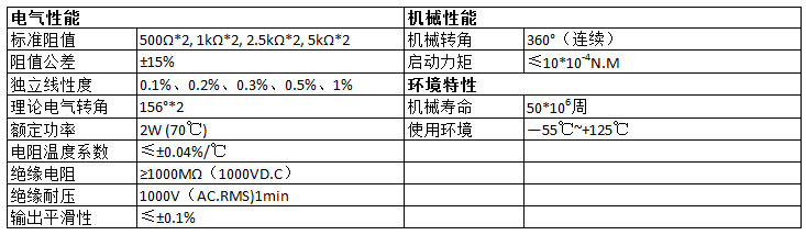 导电塑料电位器