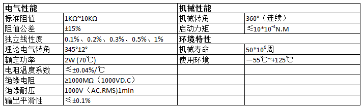 电位器