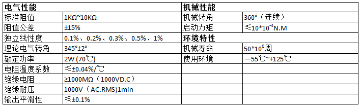 电位器制造商