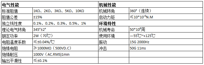 电位器厂商