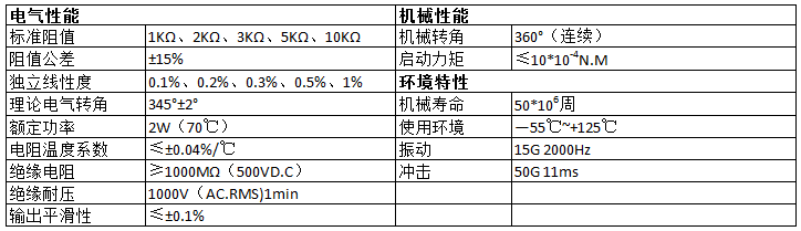 电位器生产厂家