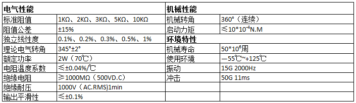 电位器型号