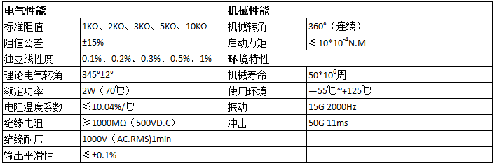 精密电位器