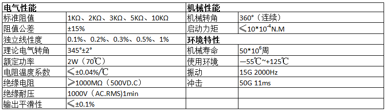 品牌电位器