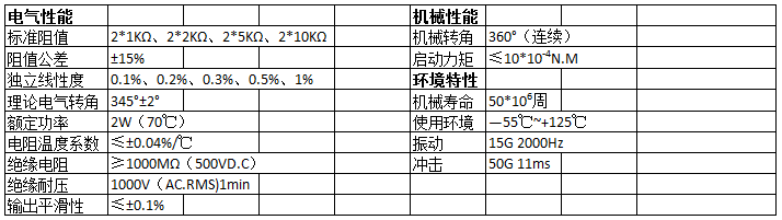 定制电位器