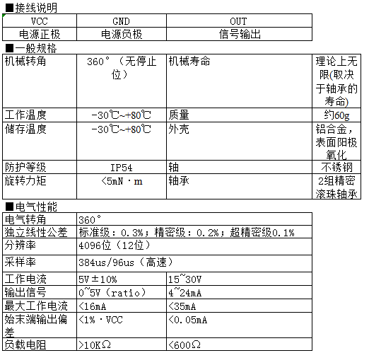 可调电位器