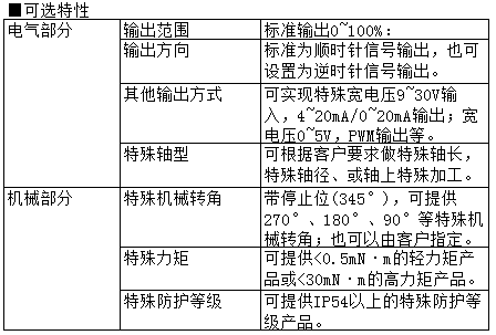 可调电位器