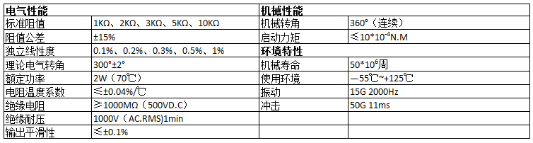 旋转电位器