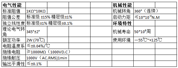 摇杆电位器