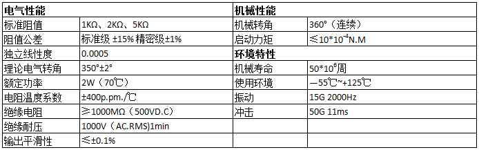 密封电位器