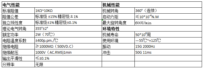 滑动电位器