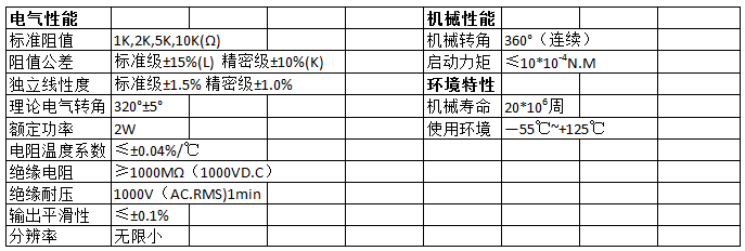 定制电位器